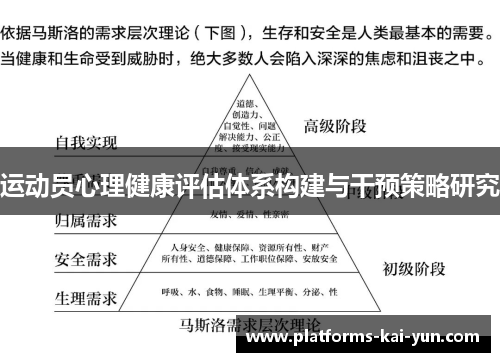 运动员心理健康评估体系构建与干预策略研究 运动员心理健康评估体系构建与干预策略研究