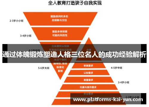 通过体魄锻炼塑造人格三位名人的成功经验解析 通过体魄锻炼塑造人格三位名人的成功经验解析
