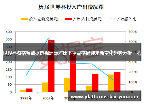 世界杯资格赛数据透视洲际对比下争冠格局迎来新变化趋势分析一览