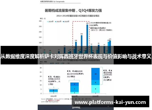 从数据维度深度解析萨卡对阵西班牙世界杯表现与价值影响与战术意义 从数据维度深度解析萨卡对阵西班牙世界杯表现与价值影响与战术意义