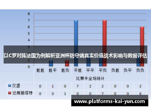 以C罗对阵法国为例解析亚洲杯防守端真实价值战术影响与数据评估