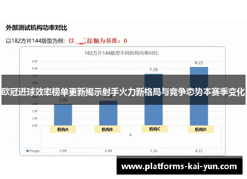 欧冠进球效率榜单更新揭示射手火力新格局与竞争态势本赛季变化 欧冠进球效率榜单更新揭示射手火力新格局与竞争态势本赛季变化