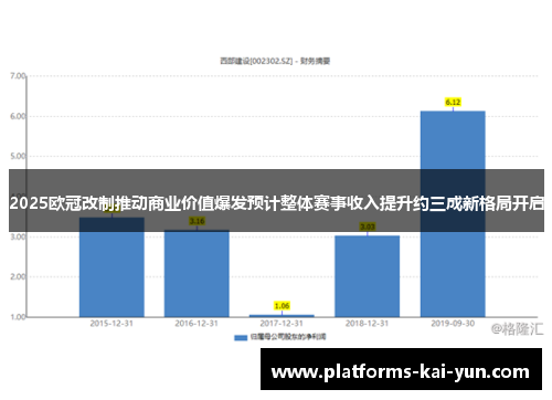 2025欧冠改制推动商业价值爆发预计整体赛事收入提升约三成新格局开启 2025欧冠改制推动商业价值爆发预计整体赛事收入提升约三成新格局开启