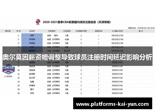 奥尔莫因薪资帽调整导致球员注册时间延迟影响分析