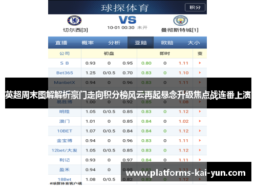 英超周末图解解析豪门走向积分榜风云再起悬念升级焦点战连番上演 英超周末图解解析豪门走向积分榜风云再起悬念升级焦点战连番上演
